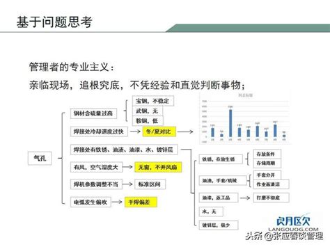 影響風力發電效率的因素